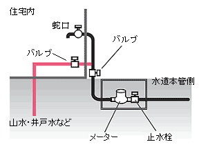 クロスコネクションの例のイラスト