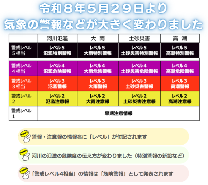 警報