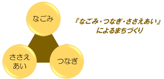 sokei-rinenzu