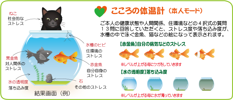 こころの体温計(本人モード)のイラスト