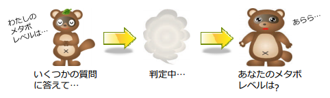メタボチェックのフロー図