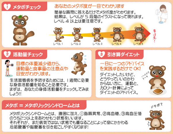 生活習慣病予防チェック表
