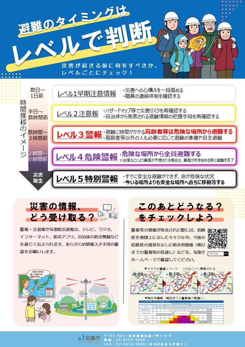 警報3