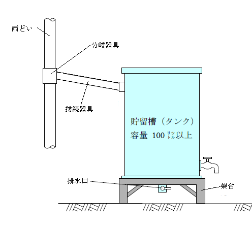 設置例